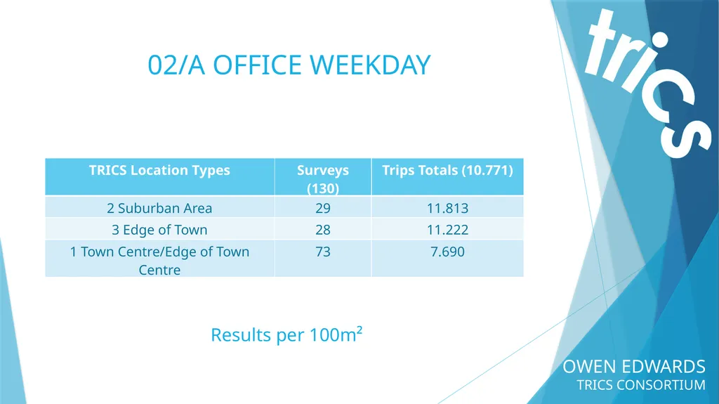 OWEN EDWARDS TRICS CONSORTIUM LOCATION TYPE TRIP - slide 23 of 43
