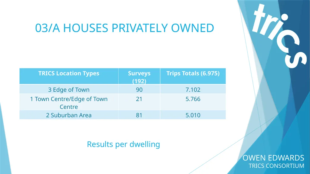 OWEN EDWARDS TRICS CONSORTIUM LOCATION TYPE TRIP - slide 27 of 43