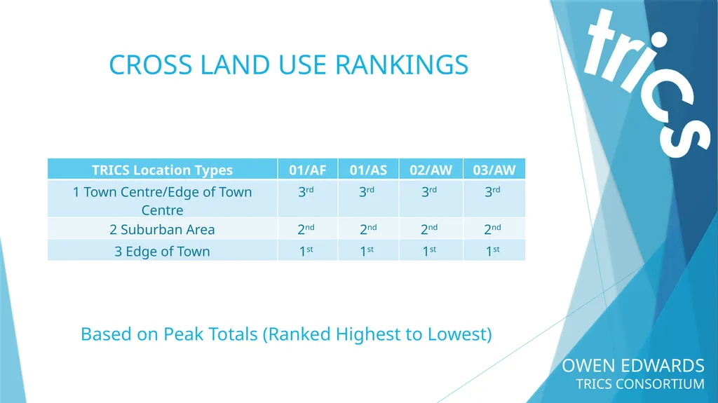 OWEN EDWARDS TRICS CONSORTIUM LOCATION TYPE TRIP - slide 30 of 43