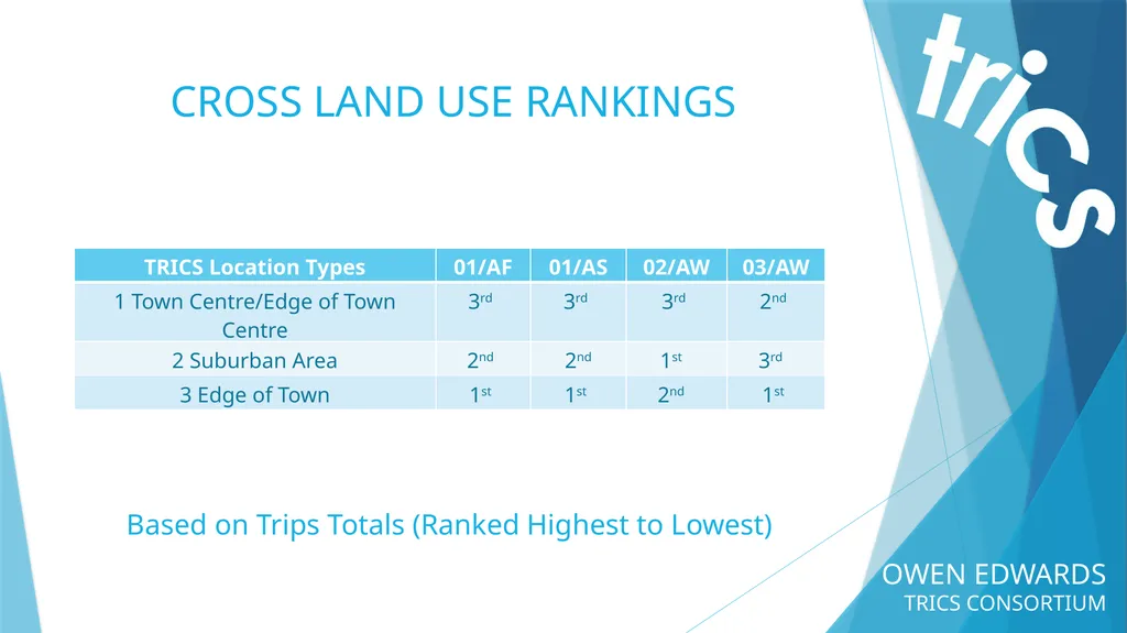 OWEN EDWARDS TRICS CONSORTIUM LOCATION TYPE TRIP - slide 31 of 43