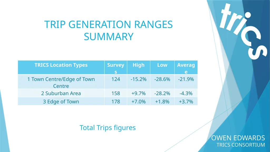 OWEN EDWARDS TRICS CONSORTIUM LOCATION TYPE TRIP - slide 35 of 43