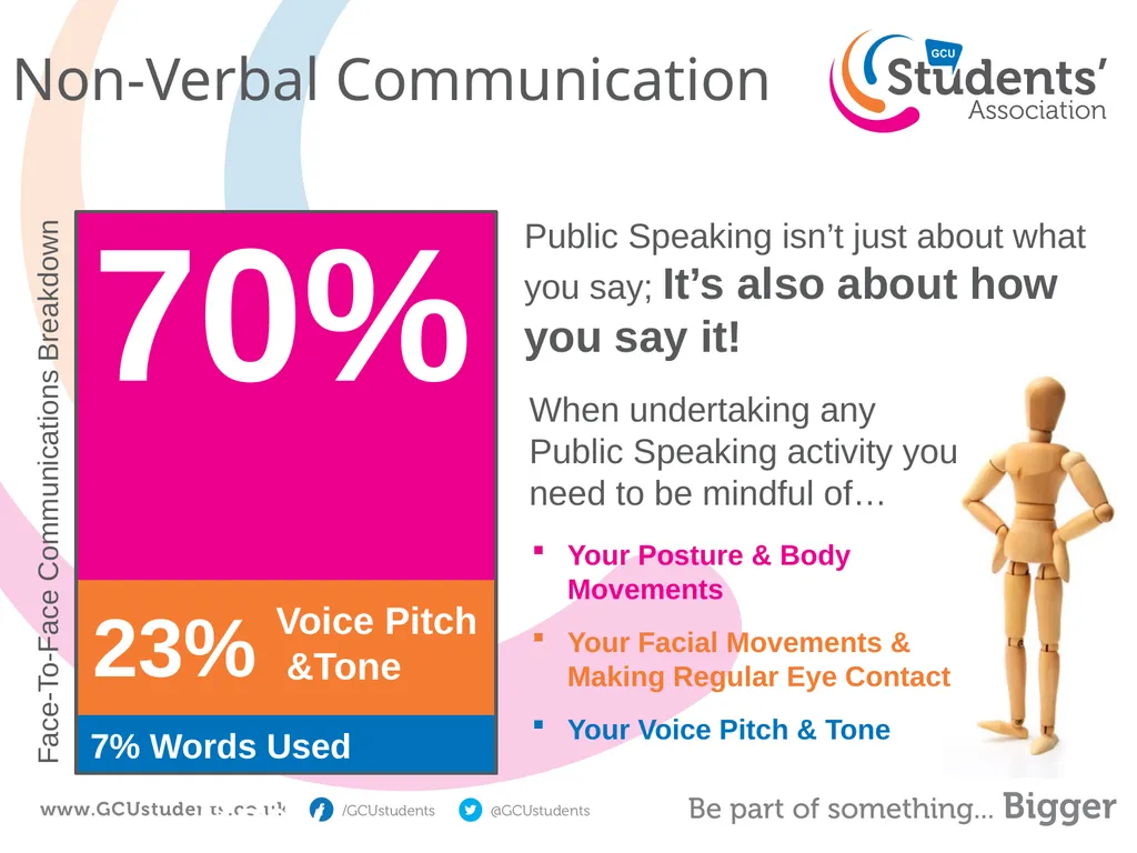 An Introduction To Public Speaking <Name> Public - slide 7 of 11