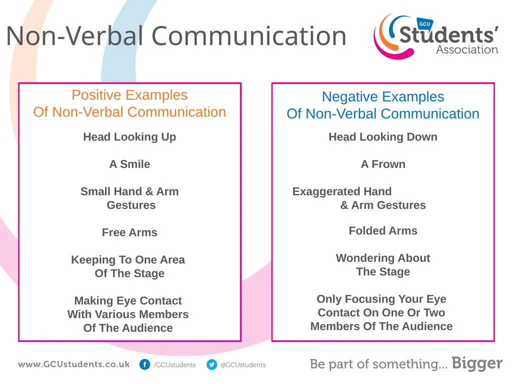 An Introduction To Public Speaking <Name> Public - slide 9 of 11