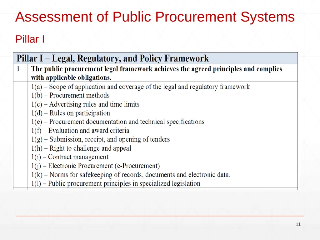 OECD - MAPS Methodology for Assessment of - slide 11 of 17