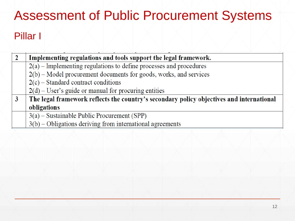 OECD - MAPS Methodology for Assessment of - slide 12 of 17