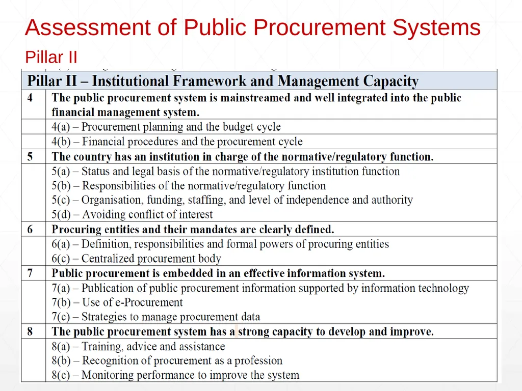 OECD - MAPS Methodology for Assessment of - slide 13 of 17