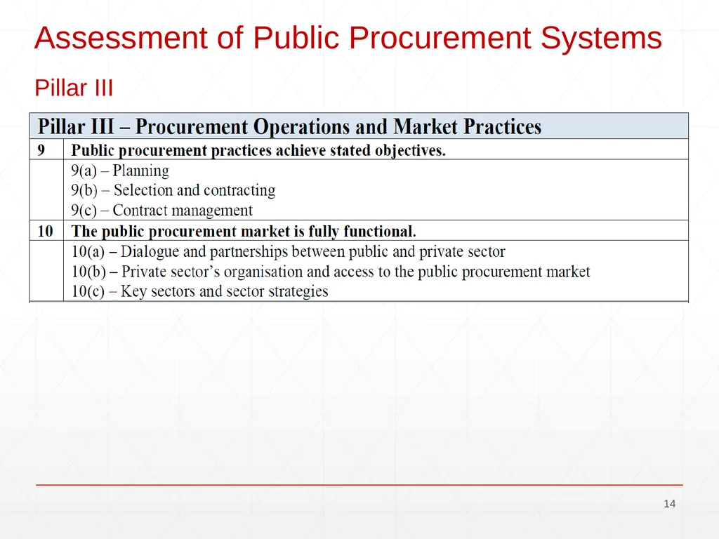 OECD - MAPS Methodology for Assessment of - slide 14 of 17
