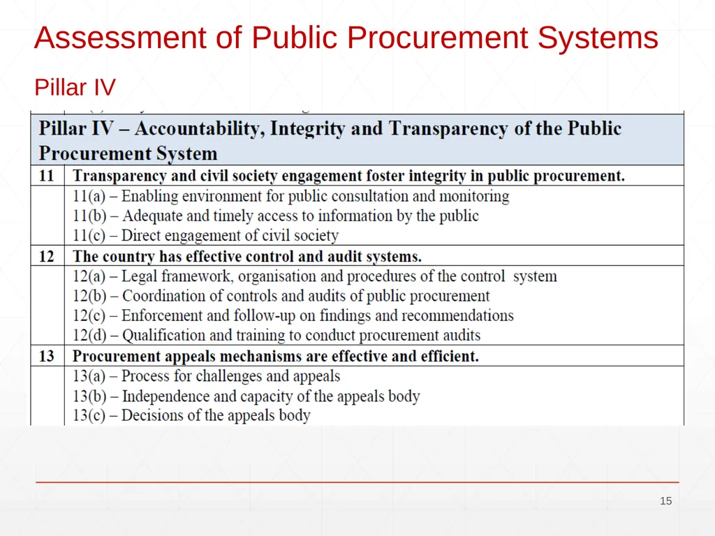 OECD - MAPS Methodology for Assessment of - slide 15 of 17