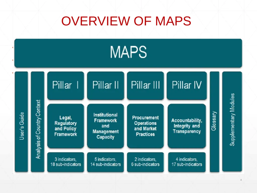 OECD - MAPS Methodology for Assessment of - slide 4 of 17