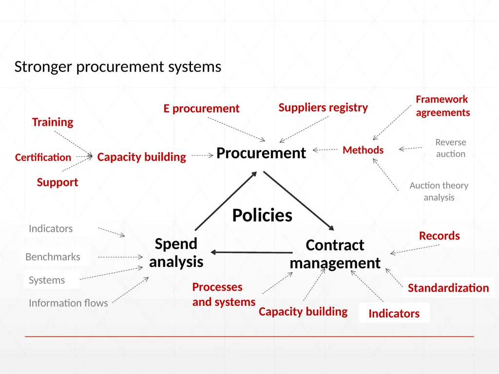 OECD - MAPS Methodology for Assessment of - slide 17 of 17