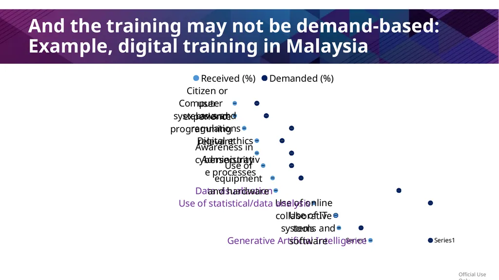 Public Workforce Performance and Prosperity Zahid - slide 20 of 30