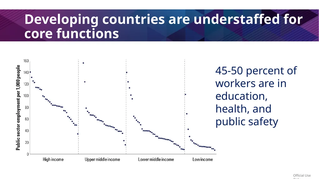 Public Workforce Performance and Prosperity Zahid - slide 5 of 30