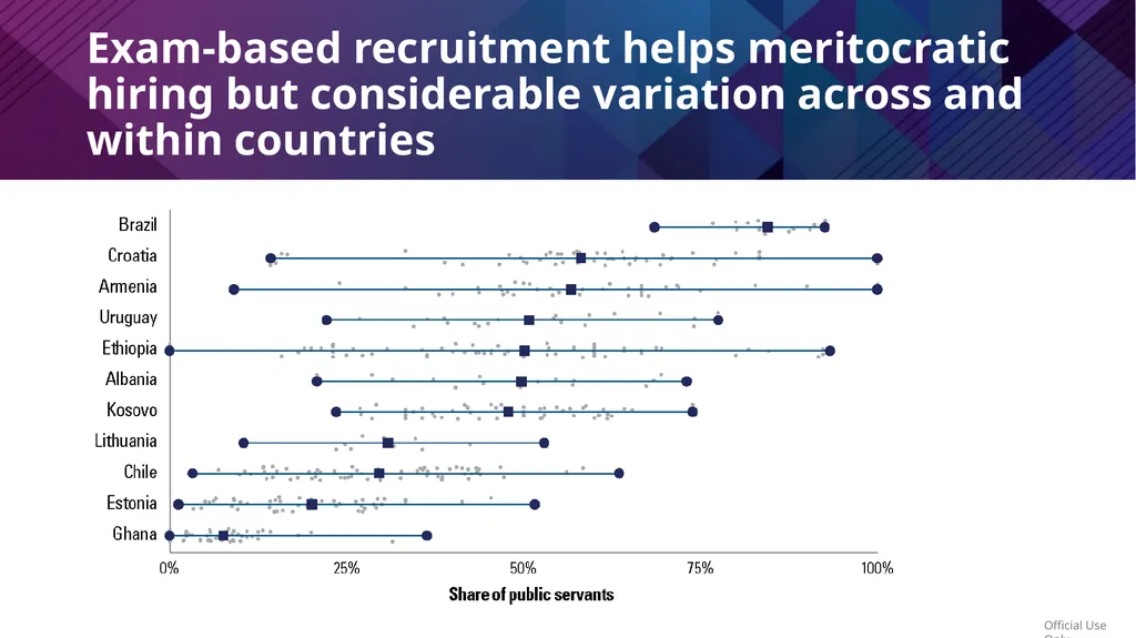 Public Workforce Performance and Prosperity Zahid - slide 18 of 30
