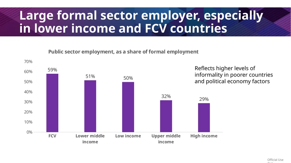 Public Workforce Performance and Prosperity Zahid - slide 9 of 30