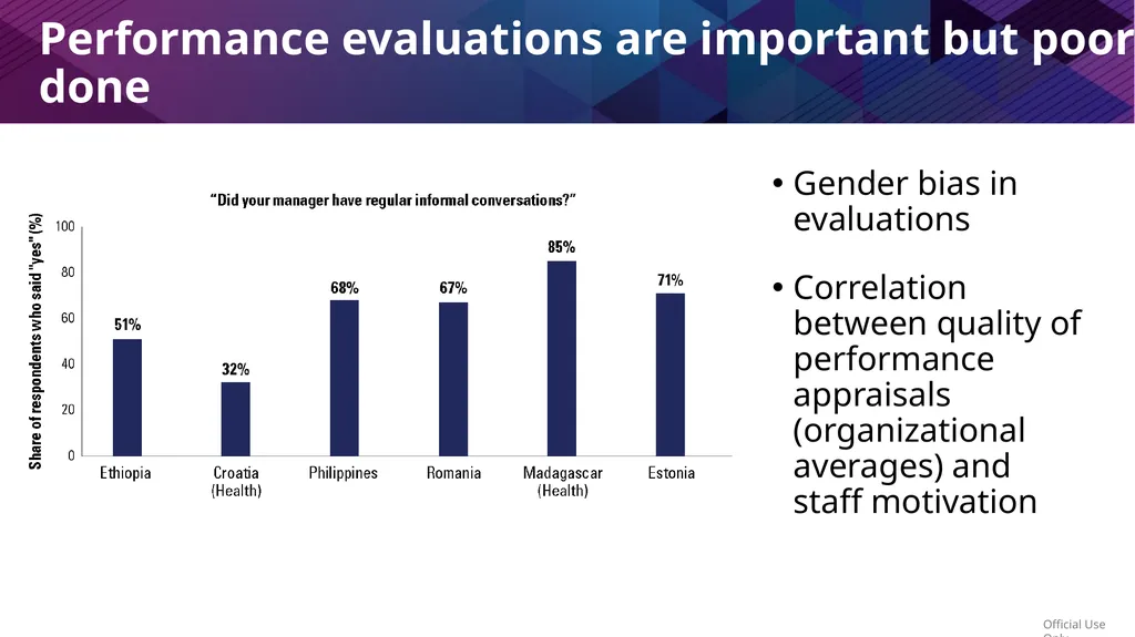 Public Workforce Performance and Prosperity Zahid - slide 23 of 30