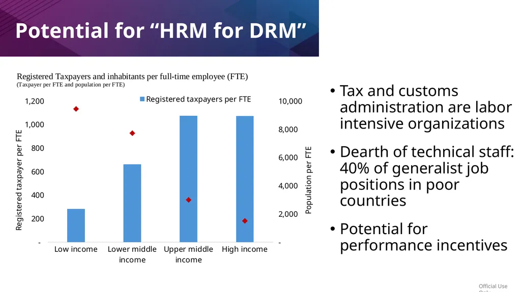 Public Workforce Performance and Prosperity Zahid - slide 15 of 30