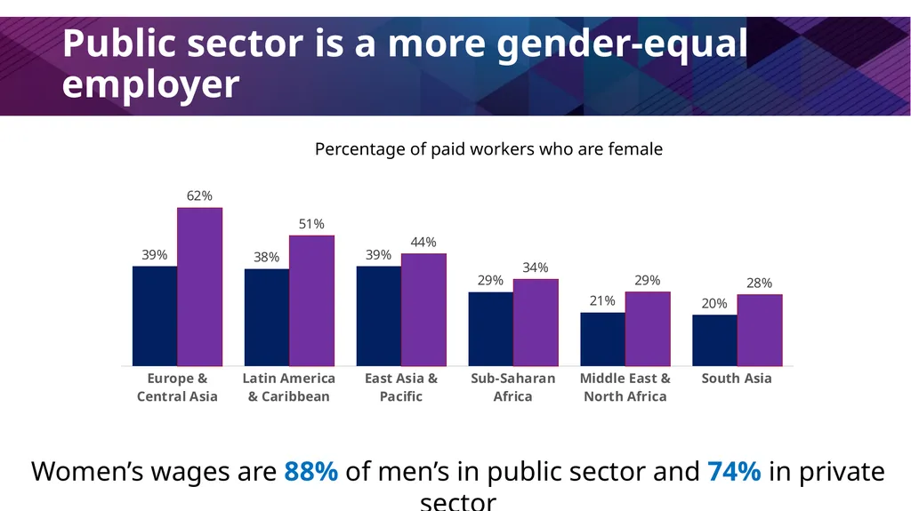 Public Workforce Performance and Prosperity Zahid - slide 10 of 30