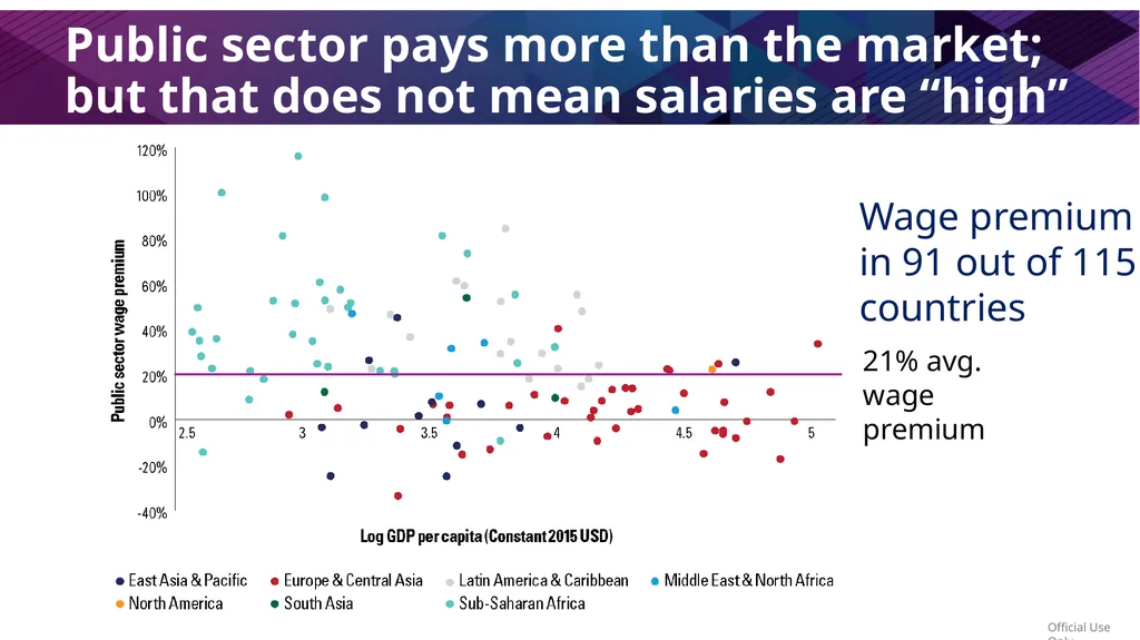 Public Workforce Performance and Prosperity Zahid - slide 6 of 30