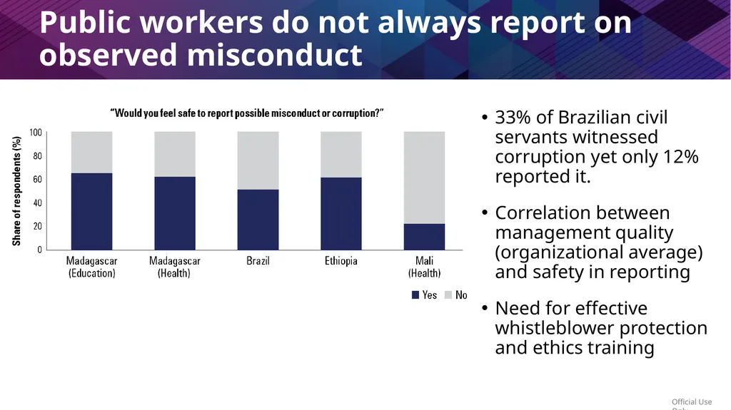 Public Workforce Performance and Prosperity Zahid - slide 24 of 30
