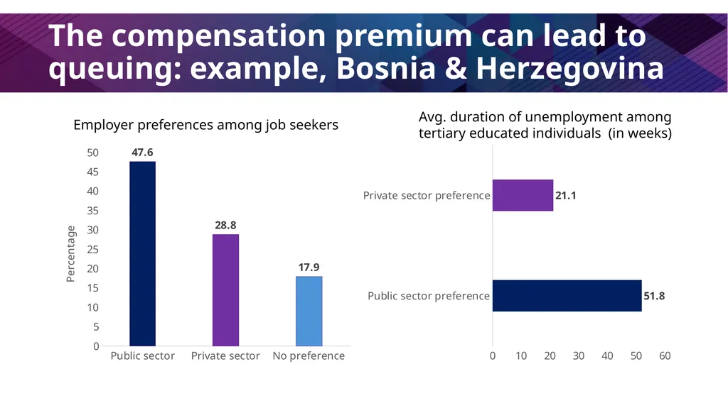 Public Workforce Performance and Prosperity Zahid - slide 11 of 30