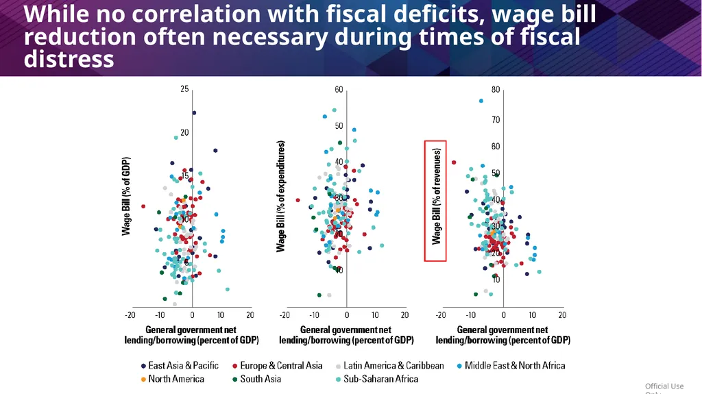 Public Workforce Performance and Prosperity Zahid - slide 13 of 30