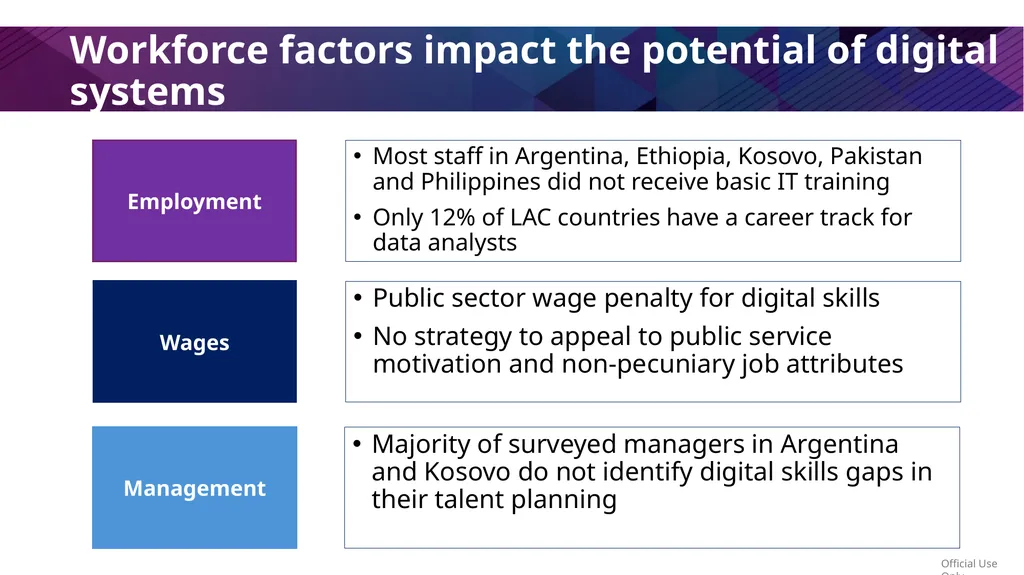 Public Workforce Performance and Prosperity Zahid - slide 27 of 30