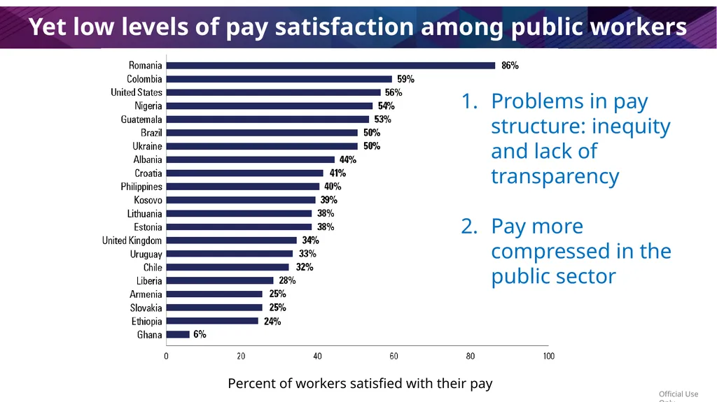 Public Workforce Performance and Prosperity Zahid - slide 7 of 30