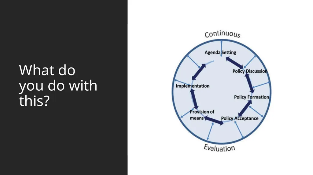 Digital Governance and Public Policy Turning a - slide 3 of 24