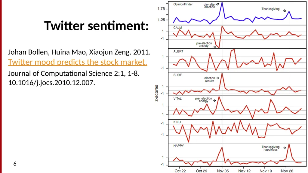 Sentiment Analysis What is Sentiment Analysis? - slide 6 of 34
