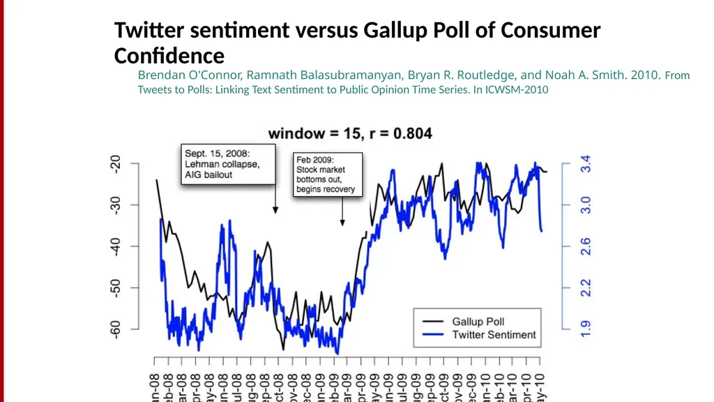 Sentiment Analysis What is Sentiment Analysis? - slide 5 of 34