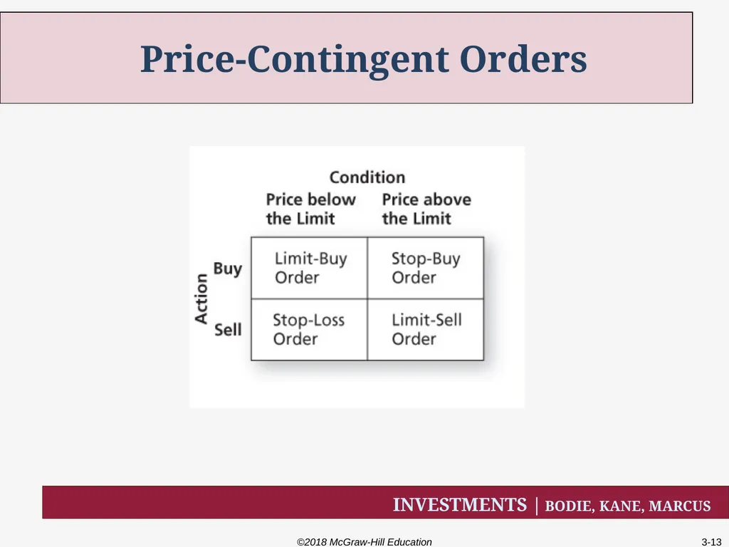 Chapter Three How Securities are Traded How firms - slide 13 of 40