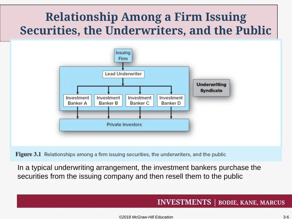 Chapter Three How Securities are Traded How firms - slide 6 of 40