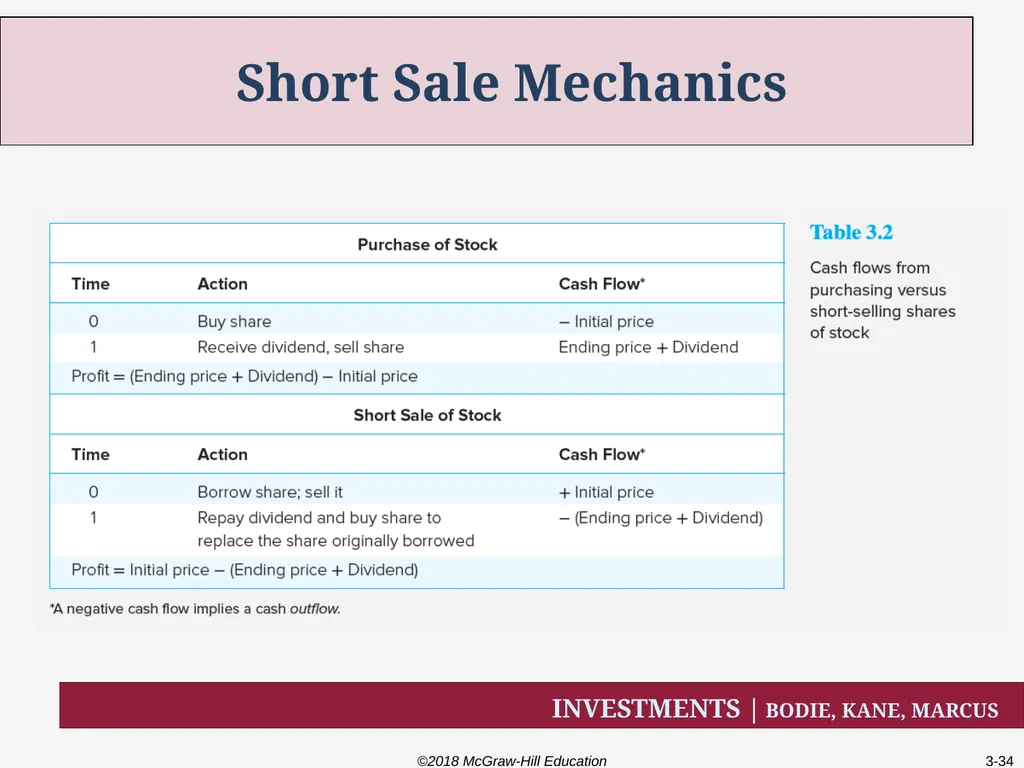 Chapter Three How Securities are Traded How firms - slide 34 of 40