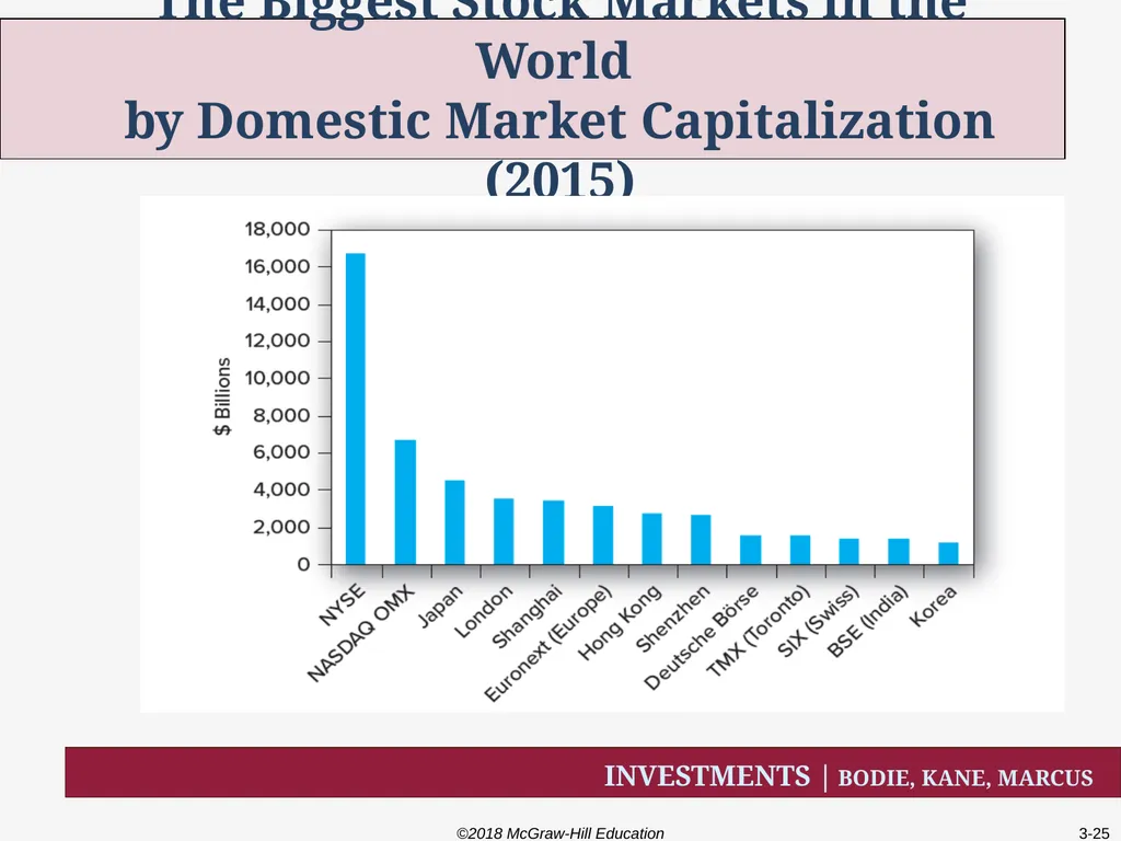 Chapter Three How Securities are Traded How firms - slide 25 of 40