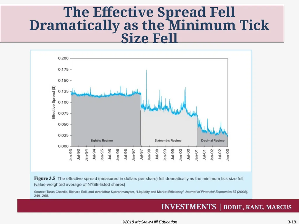 Chapter Three How Securities are Traded How firms - slide 18 of 40