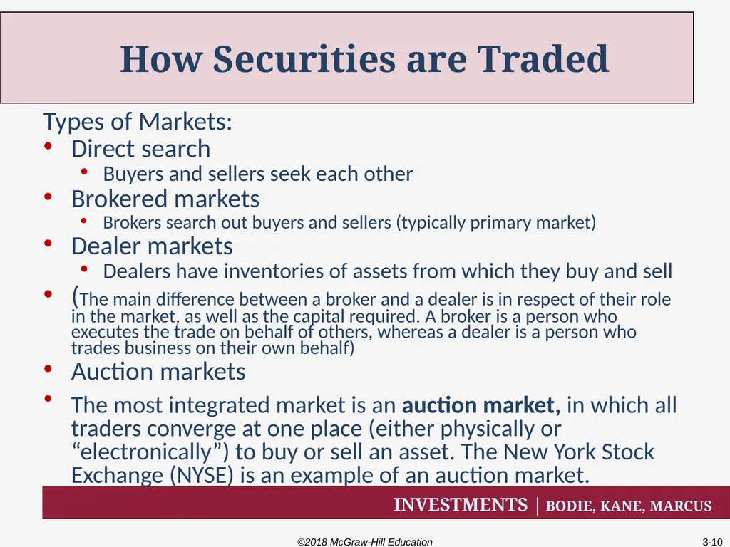 Chapter Three How Securities are Traded How firms - slide 10 of 40