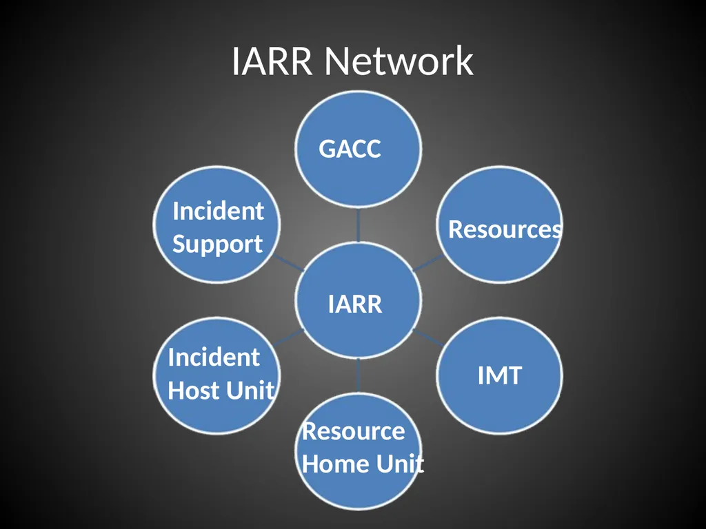 Interagency Resource Representative (IARR) - slide 6 of 84