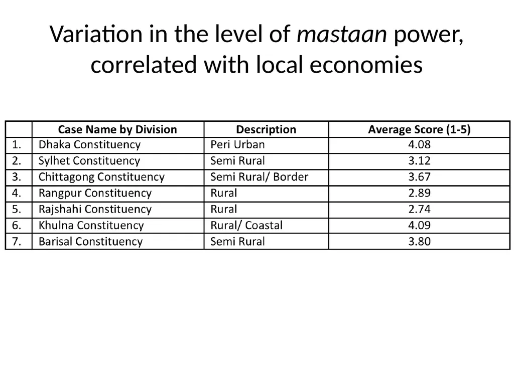 Local Power Networks – Linkage between Politics - slide 9 of 15