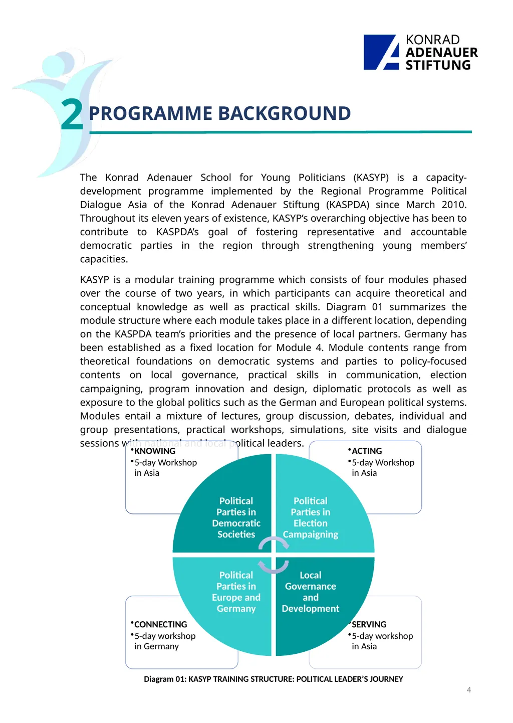 T ABLE OF CONTENTS 1 Programme - slide 4 of 16
