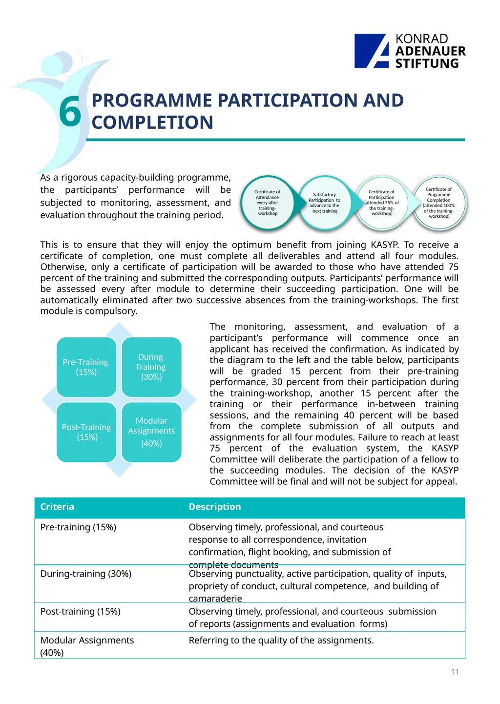 T ABLE OF CONTENTS 1 Programme - slide 11 of 16