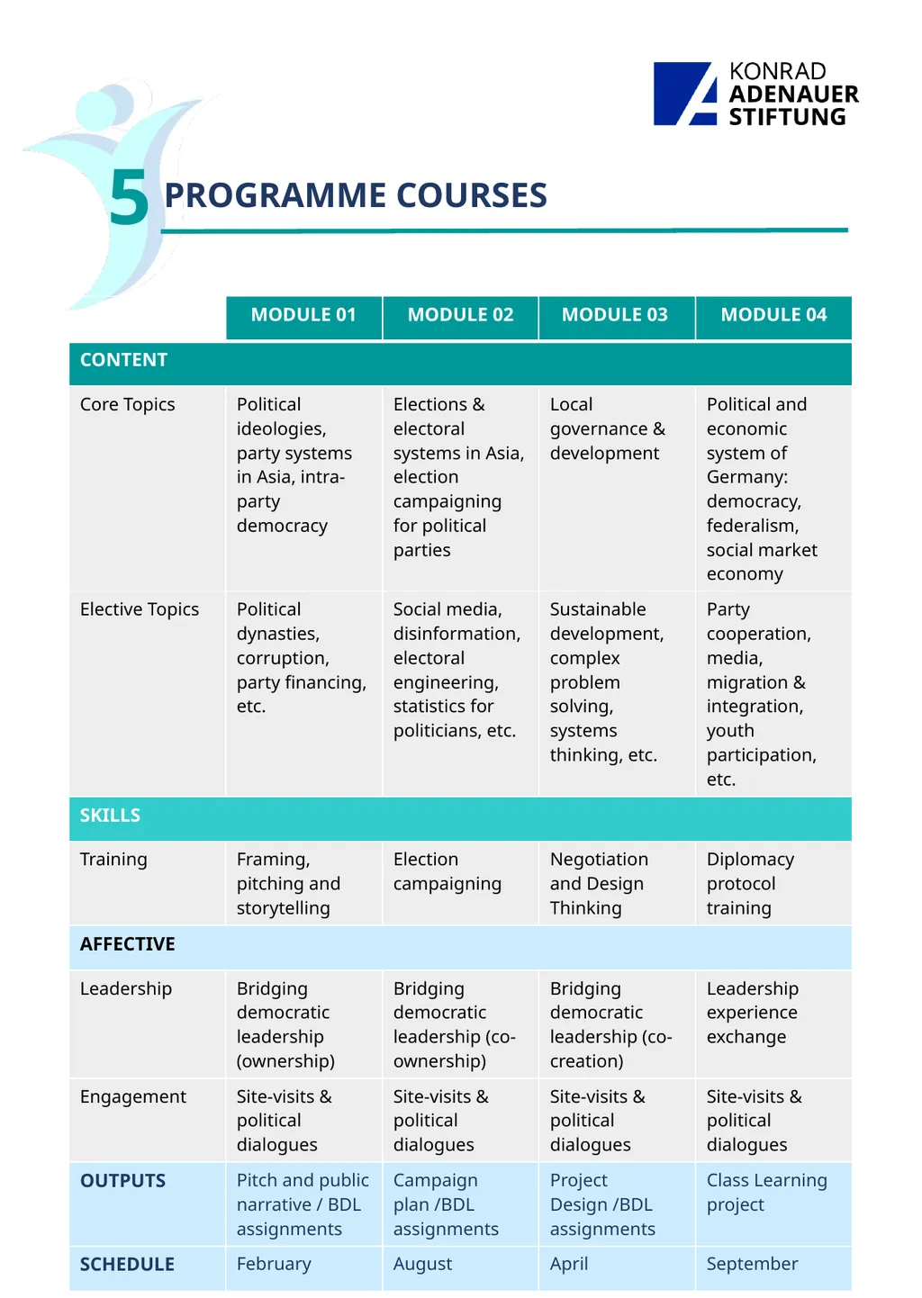 T ABLE OF CONTENTS 1 Programme - slide 8 of 16