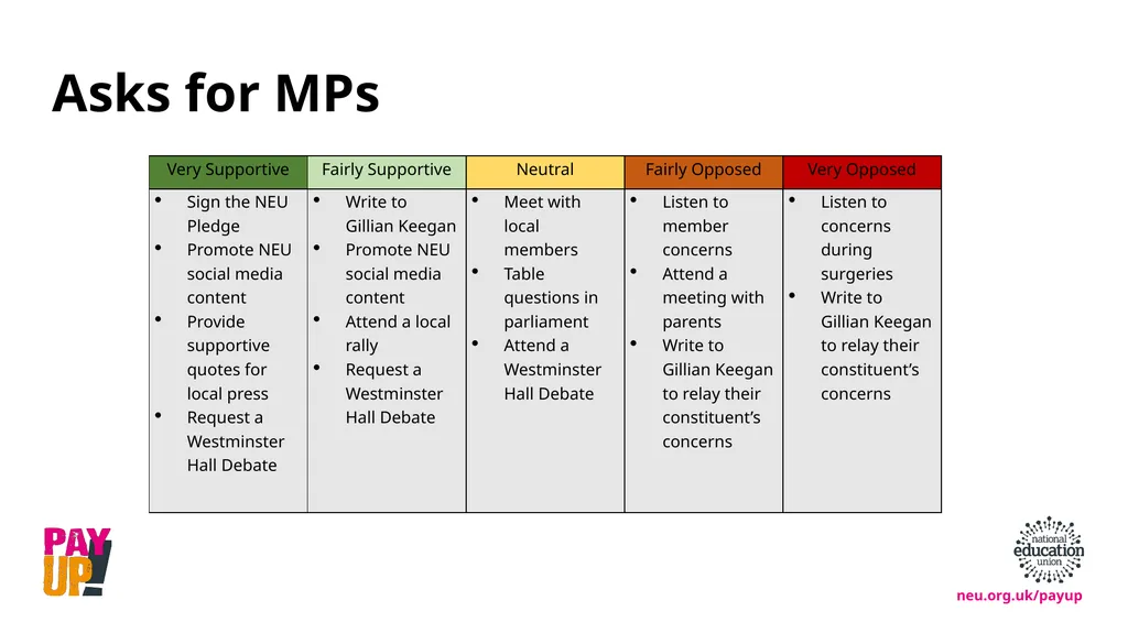 How to lobby politicians effectively March 2023 We - slide 9 of 11