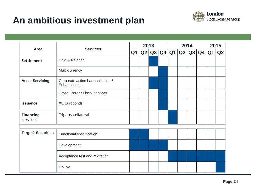 TARGET2-Securities (T2S) is coming, get ready! - slide 24 of 27
