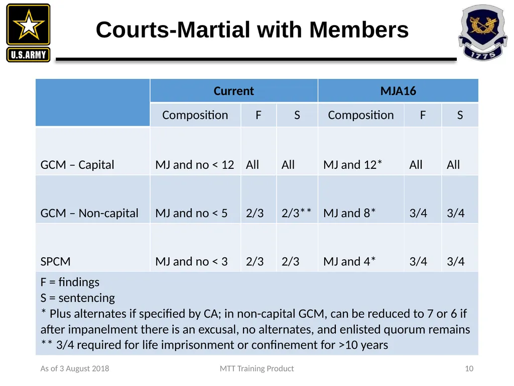 As of 3 August 2018 MTT Training Product 1 - slide 6 of 44
