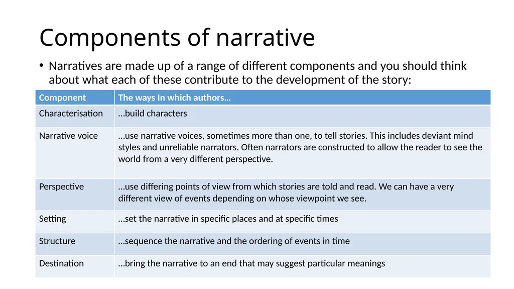 Harvest by Jim Crace ENGLISH LITERATURE B PAPER 2: - slide 2 of 28