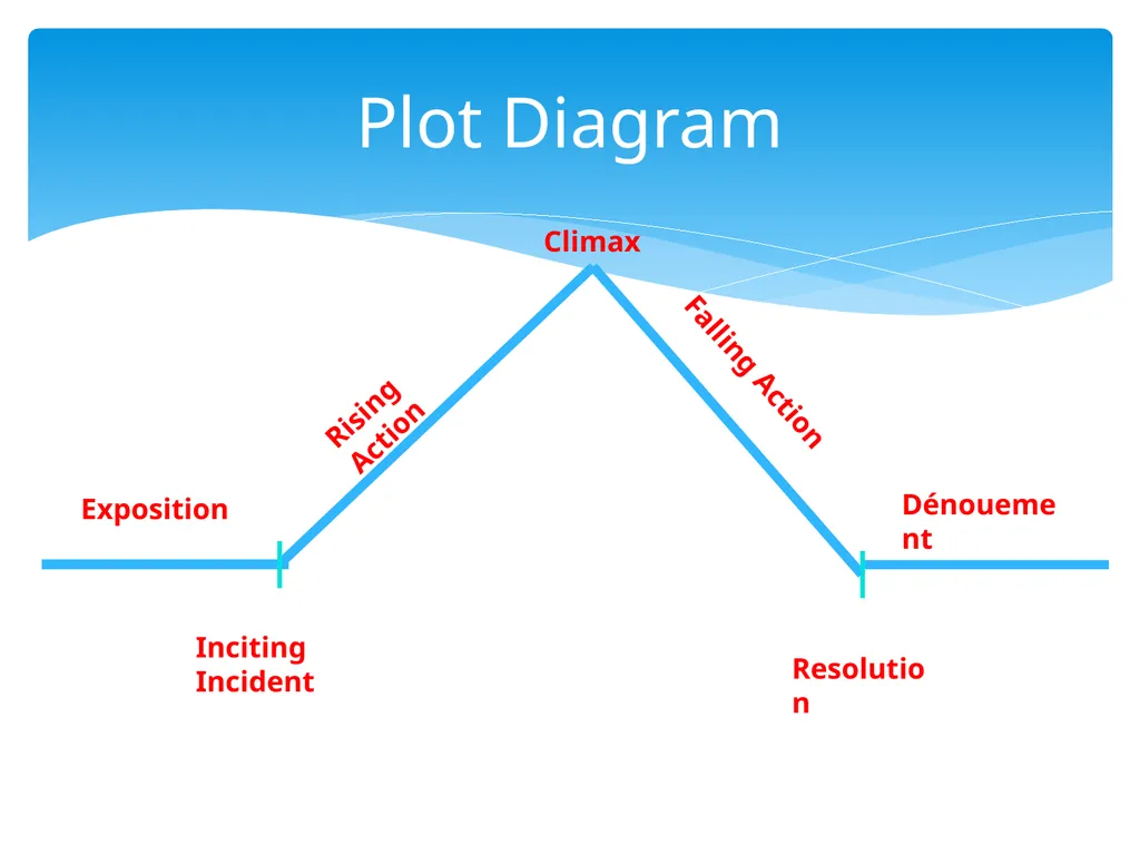 Final Project By: Tristen Mosier The Elements of - slide 3 of 14