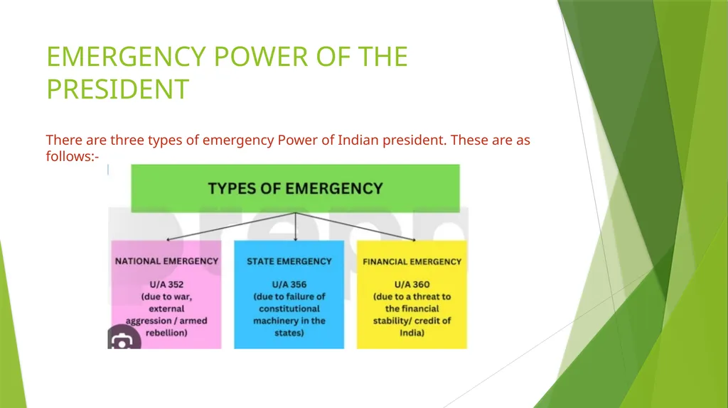 THE PRESIDENT OF INDIA INTRODUCTION TO OFFICE OF - slide 9 of 12