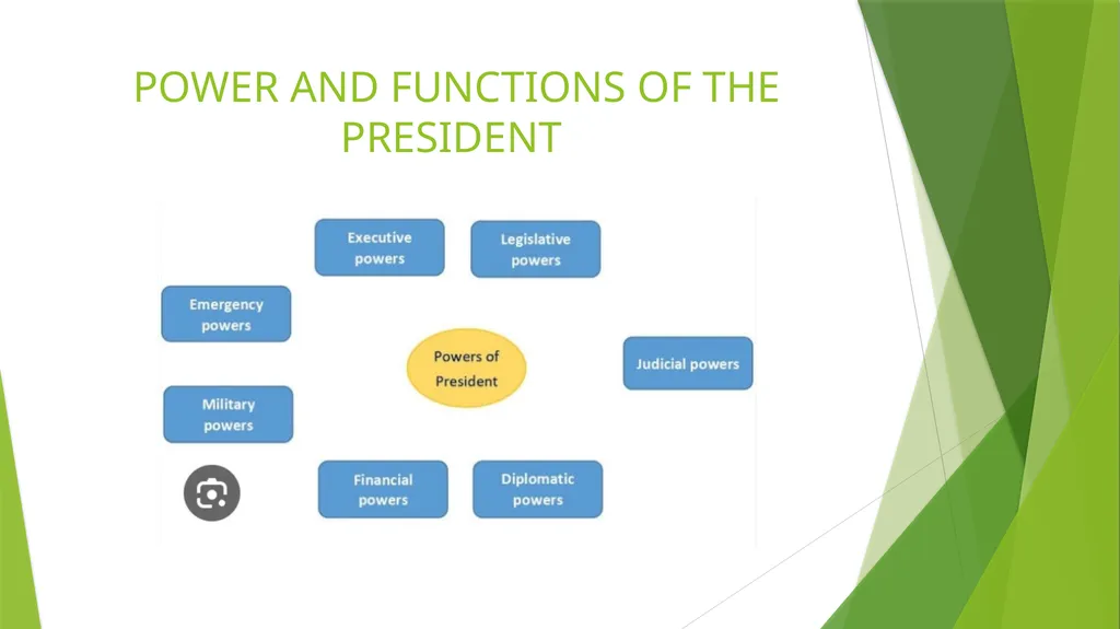 THE PRESIDENT OF INDIA INTRODUCTION TO OFFICE OF - slide 4 of 12