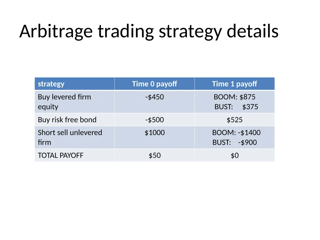 Capital Structure in a Perfect Market Chapter 14 - slide 17 of 40