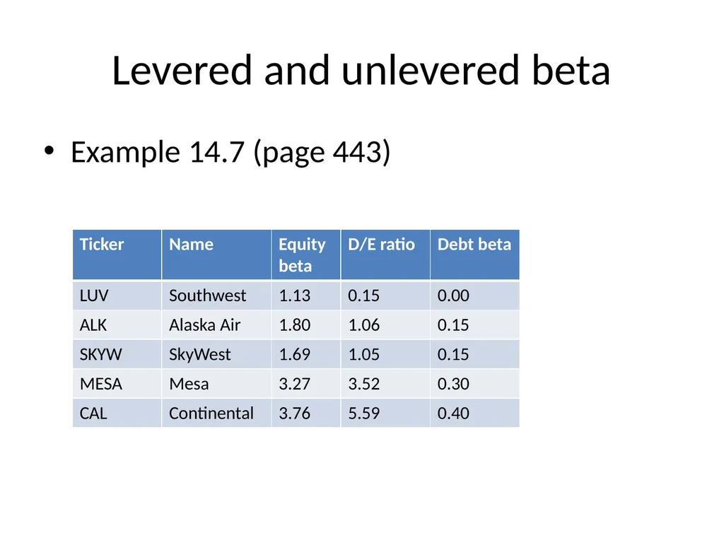Capital Structure in a Perfect Market Chapter 14 - slide 29 of 40